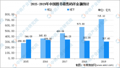 2020年中国图书市场现状及发展趋势预测分析