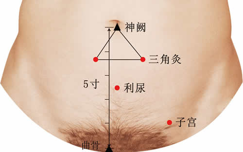 子宫穴位准确位置图